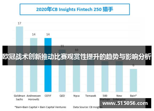 欧冠战术创新推动比赛观赏性提升的趋势与影响分析