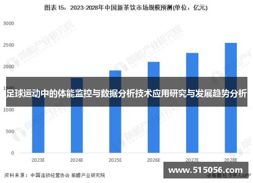 足球运动中的体能监控与数据分析技术应用研究与发展趋势分析